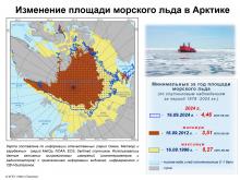 Изменения минимальной площади морского льда в Арктике в 2024 году